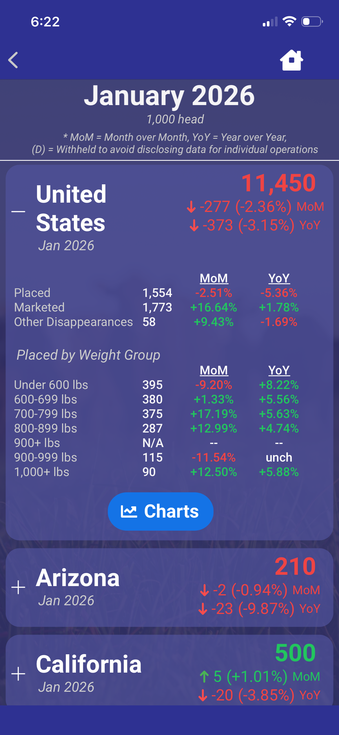 Cattle on Feed Screenshot